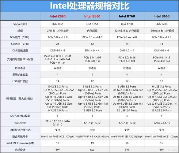 SOB最新版本是多少？了解清楚再决定要不要升级。