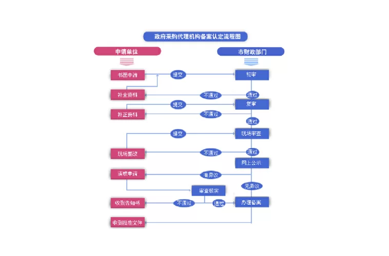 代理机构最新版本是多少？一分钟教你快速查询！