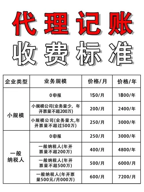 代理机构最新版本是多少？一分钟教你快速查询！