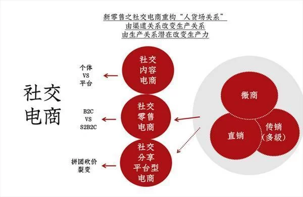 代理机构最新版本更新了什么？对比旧版看看有哪些大变化！