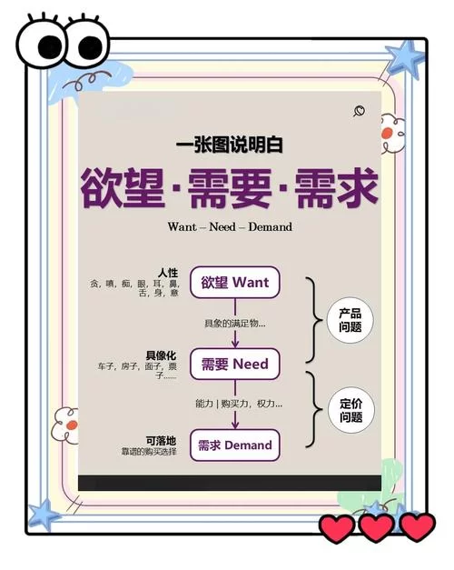 传播欲望版本大全包含哪些内容？新手一看就懂的详细介绍。