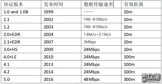 到底美德最新版本是多少？这里有你想知道的准确版本号！