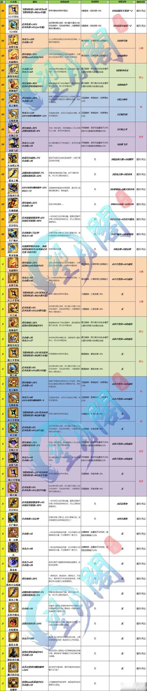 女忍条教游戏攻略难上手吗？老司机带你轻松通关！