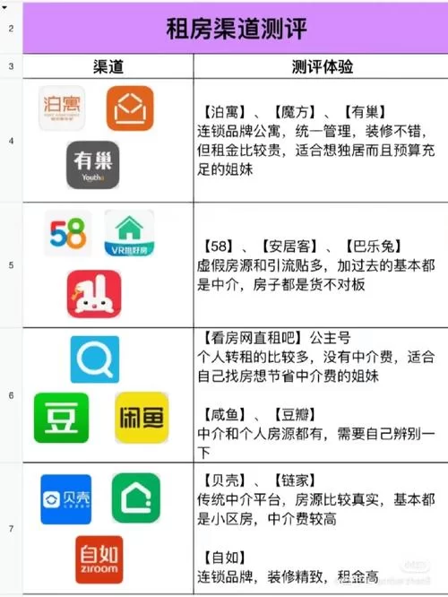 室友1.3如何下载才安全？老玩家分享经验避免踩坑！
