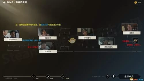 康乃馨俱乐部杨过游戏攻略大全：助你轻松解锁隐藏剧情！