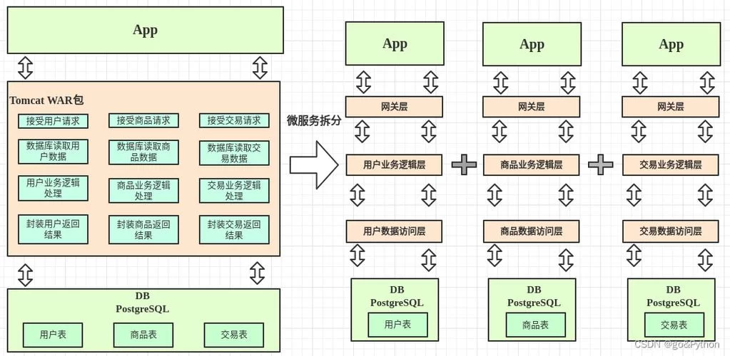 想找SOA续集版本大全吗？这里有最新最全的整理不容错过！
