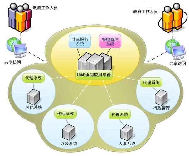 想找SOA续集版本大全吗？这里有最新最全的整理不容错过！