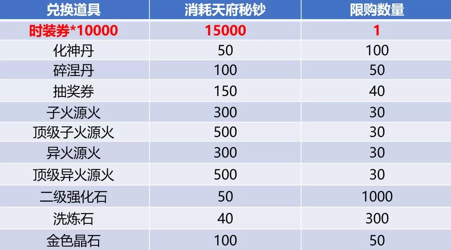 想找吗SOA修改版（游戏内置修改器解锁资金、天气+内置攻略等）更新地址？