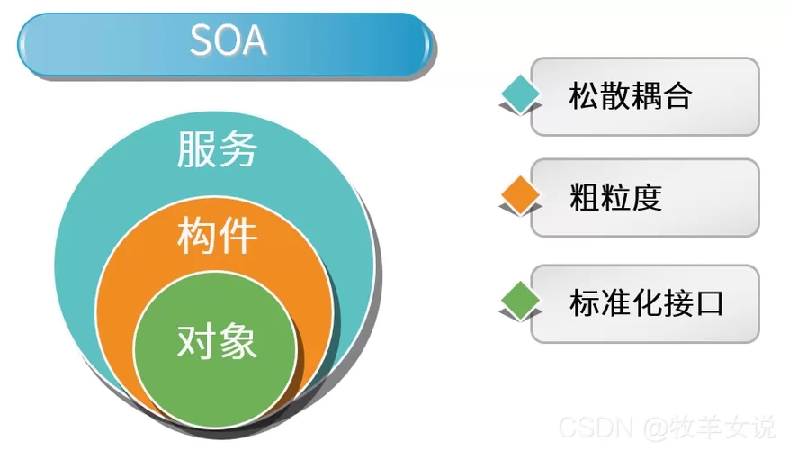 想看SOA续集最新版本？手把手教你如何快速获取！