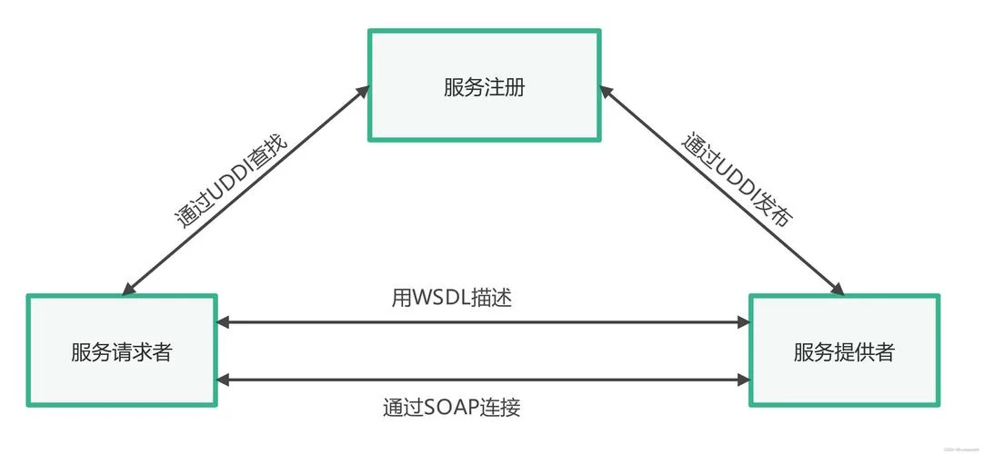 想看SOA续集最新版本？手把手教你如何快速获取！