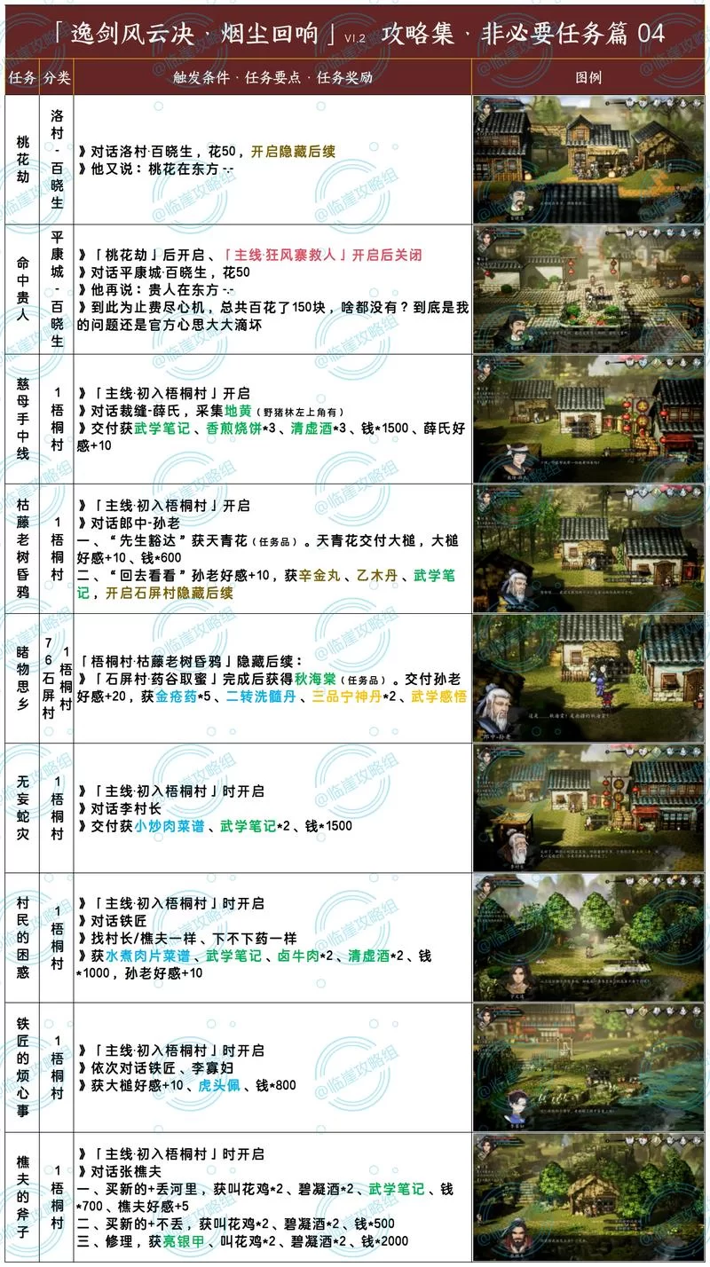 求一份步非烟音频游戏攻略？这份完整版拿走不谢！