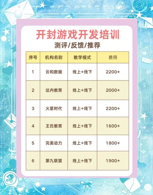 玩转代理机构游戏攻略，（快速提升业绩的几个小窍门）
