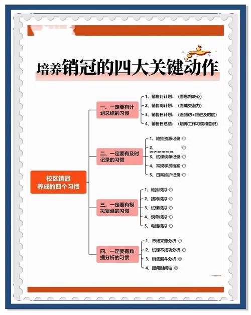 玩转代理机构游戏攻略，（快速提升业绩的几个小窍门）