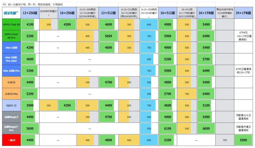 究极整合282部最新版本是多少？一文搞懂版本号与更新详情！