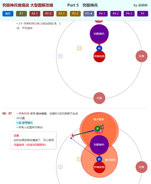 究极整合282部游戏攻略怎么样？ (大神吐血整理推荐)
