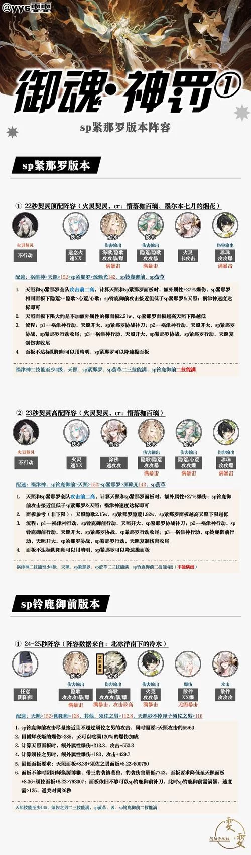 蒂法与朋友们游戏攻略：角色培养攻略，打造最强战队！