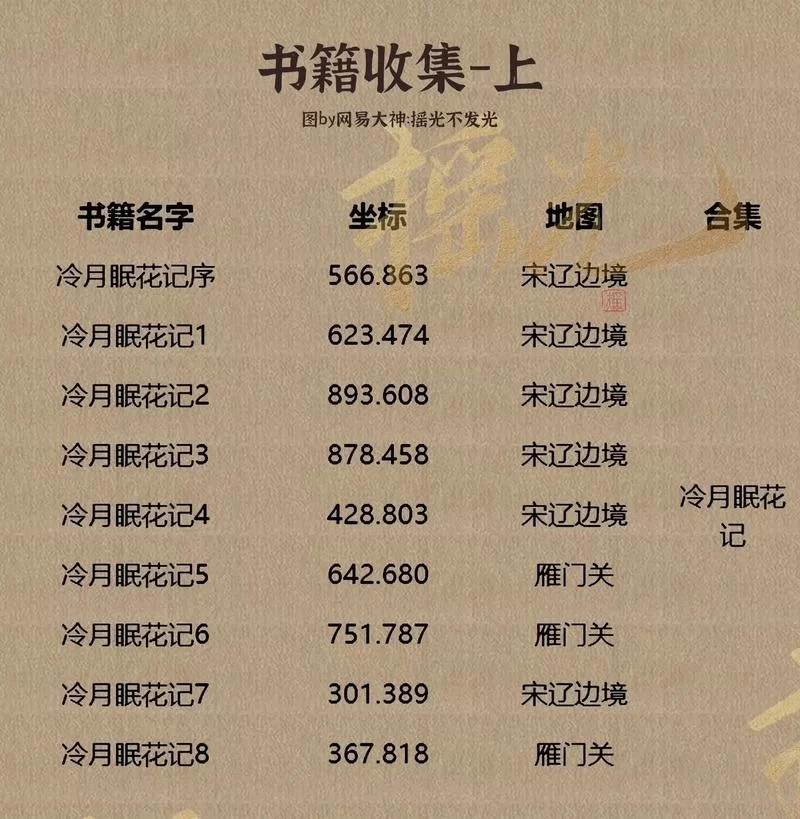 逆命更新地址是多少？书迷必备，永久收藏不迷路！