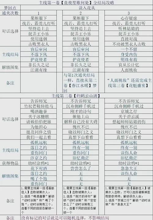 逆命游戏攻略大全：剧情、角色、技巧一网打尽