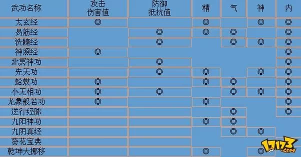 金庸群侠传V19绅士版版本大全哪个最好玩？大神教你如何选！