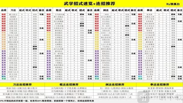 金庸群侠:武侠无双-全都要最新如何安装？傻瓜式教程包你会！