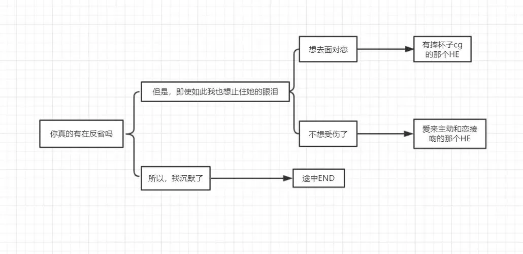 一生推不如一生恋2游戏攻略怎么看？新手入门照着玩准没错！