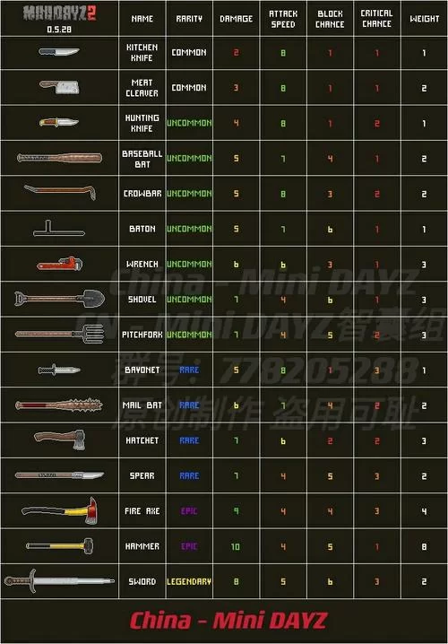 东区V0.5.2汉化版最新更新内容去哪里看？官方消息最准确！
