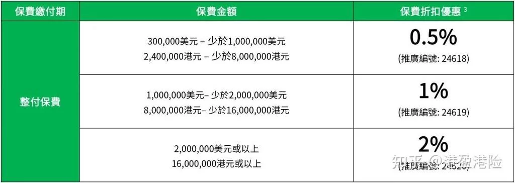 东区V0.5.2版本大全有哪些新东西？这次更新内容抢先看！