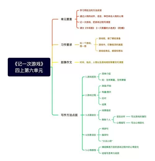 你与我的六月游戏介绍怎么上手？轻松搞懂游戏规则！