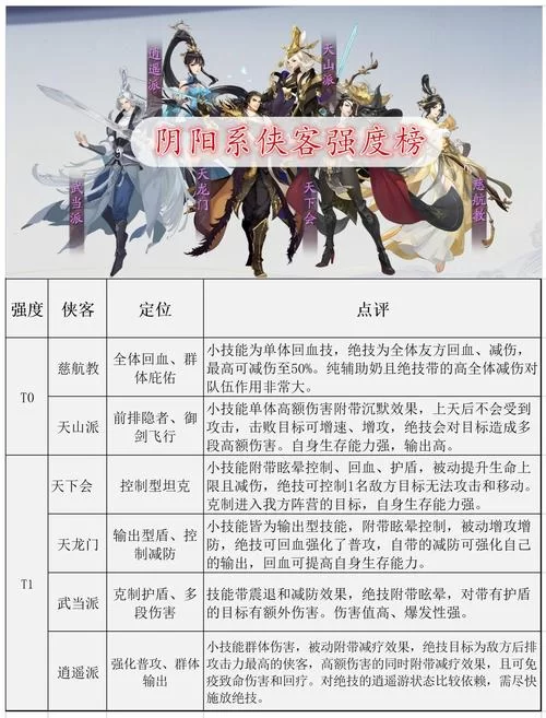 侠女逍遥录V0.755最新版本攻略，助你轻松通关，成为武林高手！