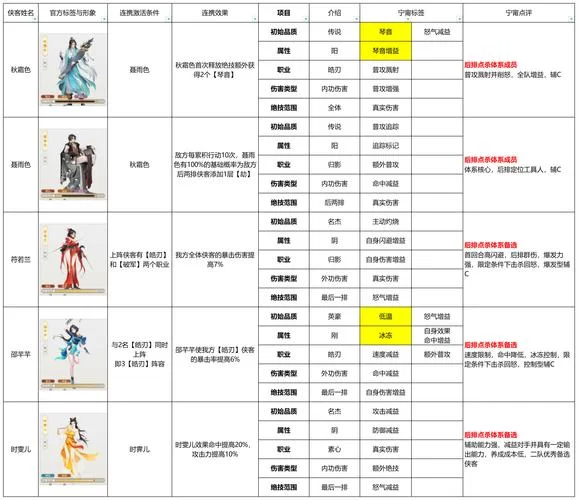 侠女逍遥录V0.755游戏介绍：体验不一样的江湖人生！