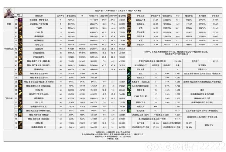 光环v1.6版本大全最全攻略(帮你快速上手新版本)
