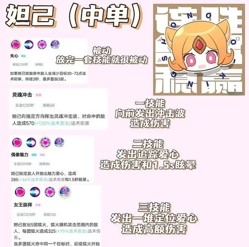 公主协同效应游戏攻略怎么玩？新手快速上手看这篇就够了！