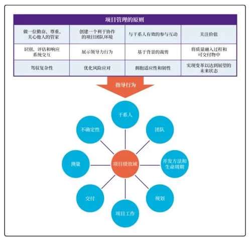 公主协同效应版本大全看不懂？超详细解读一网打尽！