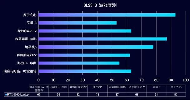 凤凰V11外传Wet最新评测：深入分析游戏亮点与不足之处！