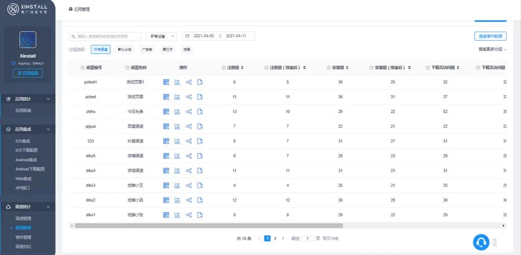 到底不需要爱在哪下载安全？老用户分享几个下载渠道！
