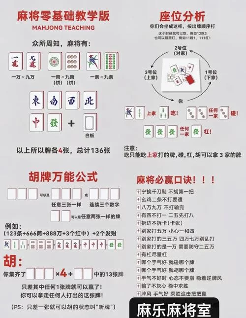勾八麻将杨过游戏怎么玩？新手看完这篇秒懂规则！