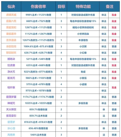 回归本源版本大全下载攻略，所有版本一次性搞定！