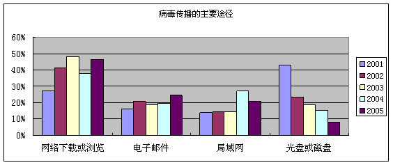 塔纳托斯如何下载才安全？教你避免病毒和插件！