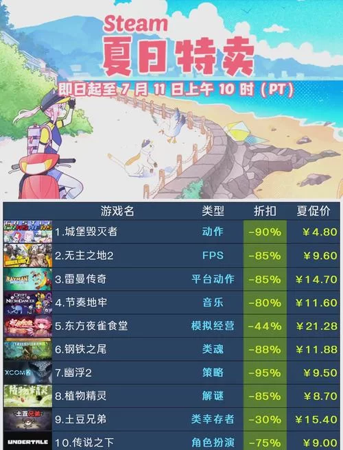 夏日炎炎游戏下载哪些好玩？精选几款让你清凉一夏！