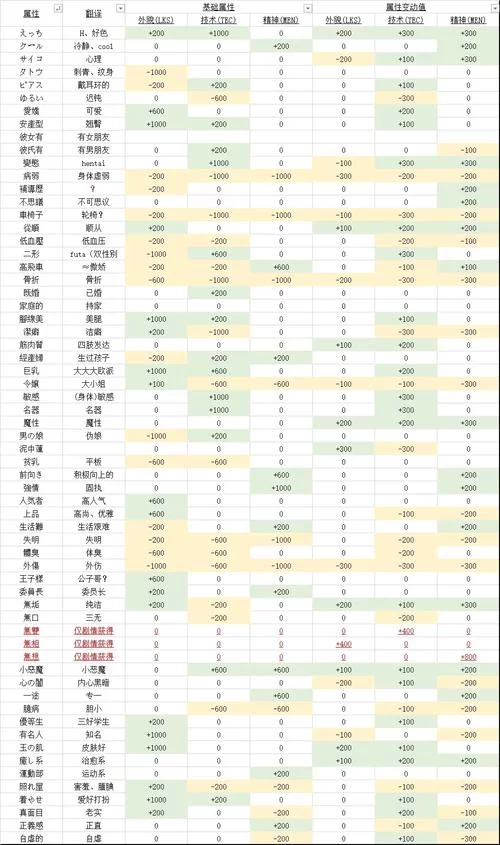 多娜多娜最新版本是多少？一分钟教你查游戏版本。