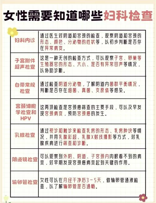 妇科医生如何下载实用指南？这份清单请收好！