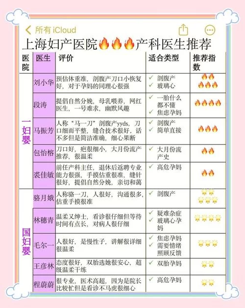 妇科医生官方正式版下载最新版安装难吗？简单几步轻松搞定！