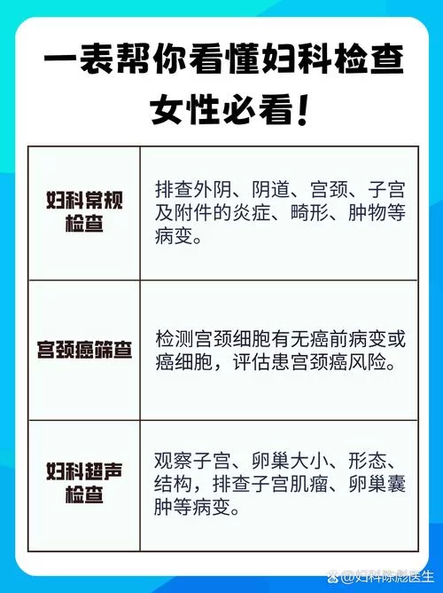 妇科医生更新地址怎么获取？老用户分享几个靠谱查询方法。
