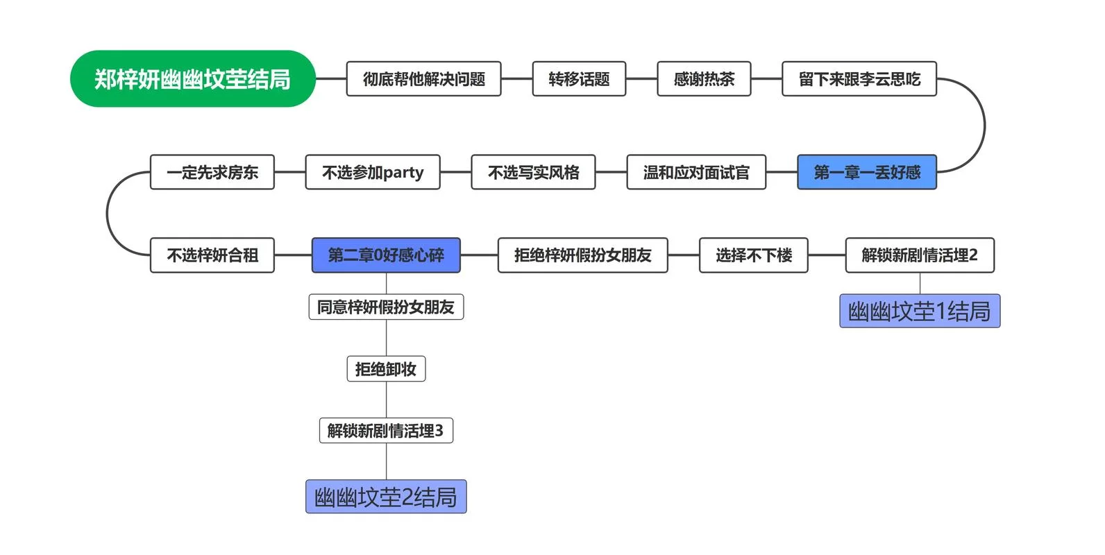 完蛋我被美女包围了更新地址哪里找？最新官方入口在这！