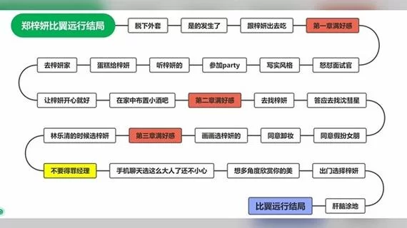完蛋我被美女包围了最新剧情怎么解锁？手把手教你新技巧！
