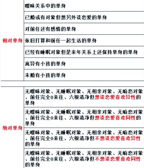 实力单身最新版本是什么？全面解析让你一看就懂！