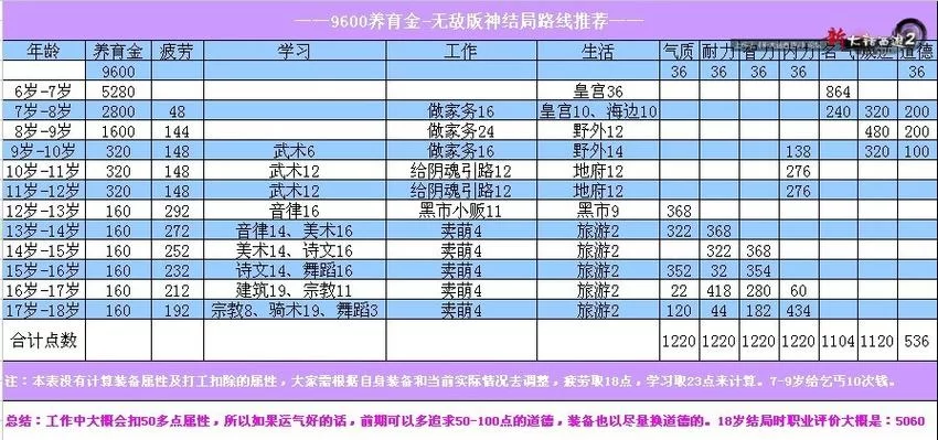 家庭数女最新版本是多少，更新了啥？这篇攻略有详细介绍！