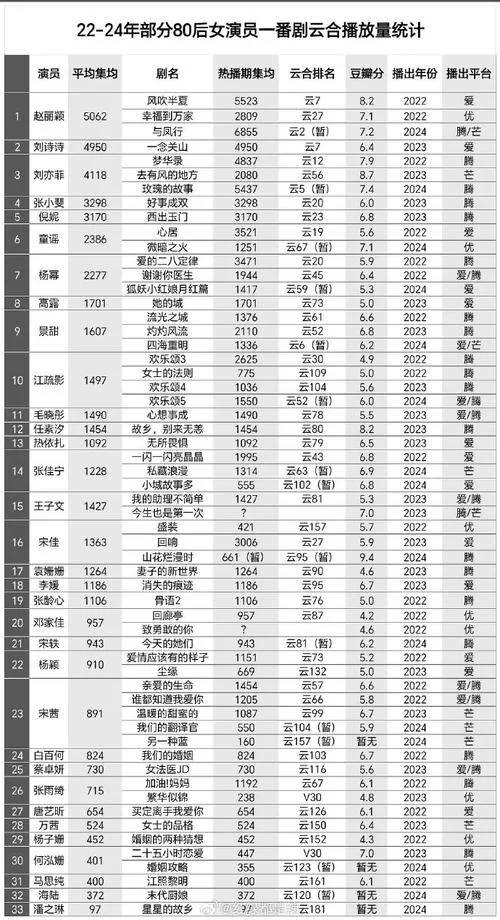 家庭数女版本大全有哪些？这份超全清单快收藏！