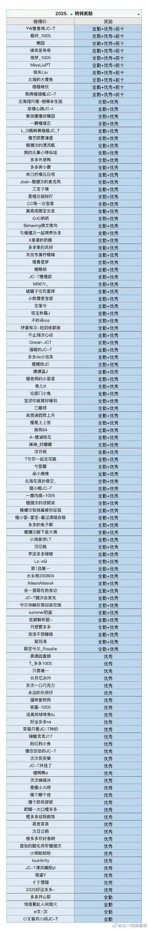 巫小萤更新地址在哪里发布？(老用户分享几个靠谱渠道)