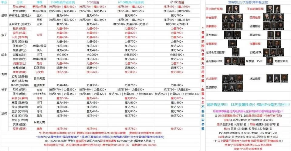 带我去地下城吧安卓哪个职业厉害？热门职业强度分析对比！